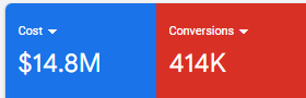 Google Ads Marketing Ad Spend & Conversion Data